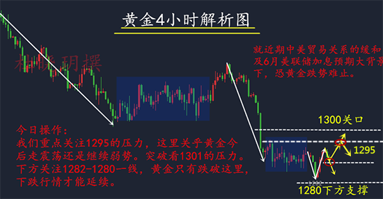 杜曉玥：5.23黃金有望重上千三？空單怎么辦？黃金操作建議