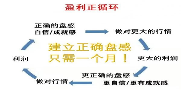 匯銀論金：5.23超級重大人物講話周，黃金走勢操作—解套建議