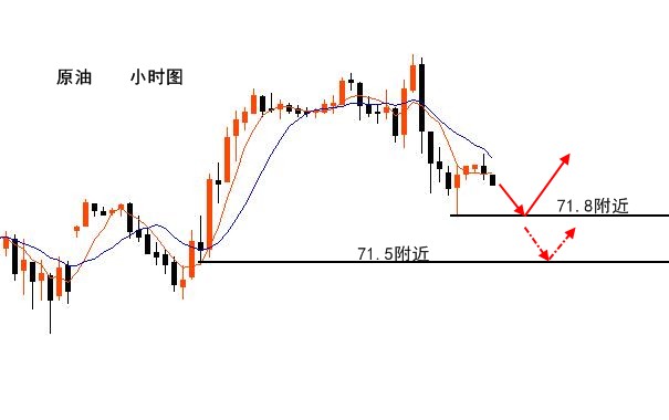 伯庸解盤：黃金千三之下游擊戰打響，守高地沖擊必空！