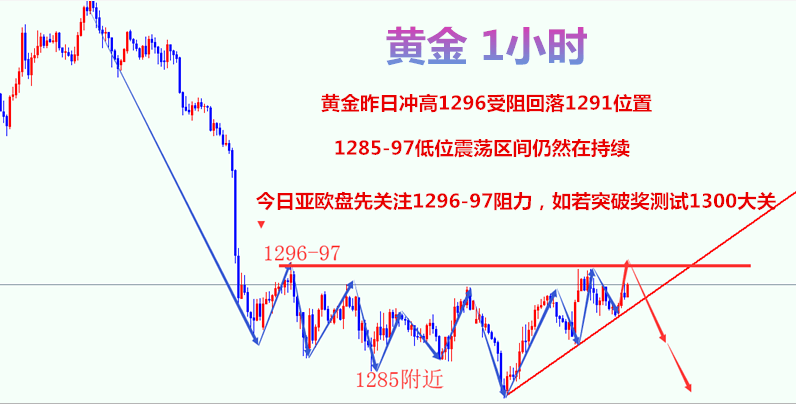 運(yùn)乾財(cái)經(jīng)：美聯(lián)儲(chǔ)會(huì)議紀(jì)燃爆金銀行情 EIA報(bào)告將如何掀翻市場(chǎng)？