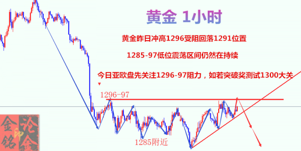 金銘論金：美聯儲紀要即將引爆市場，黃金何去何從？