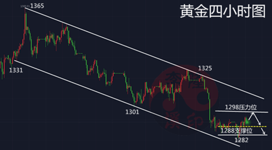 李隆溪：5.23黃金持續震蕩，完美的獲利策略及操作建議