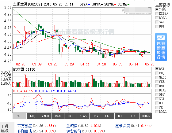 宏潤建設股票