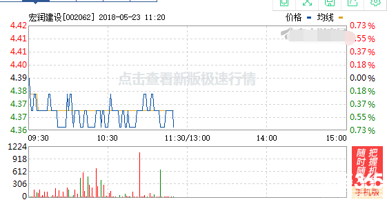 宏潤建設股票