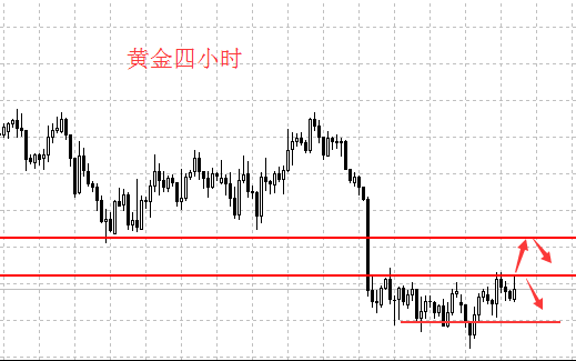 張雅源：5.23黃金窄幅震蕩，反彈做空依舊是首選