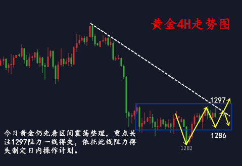 金析妍：5.23大日子！黃金多頭蠢蠢欲動(dòng)，美聯(lián)儲到場黃金盤整多時(shí)注定破位？