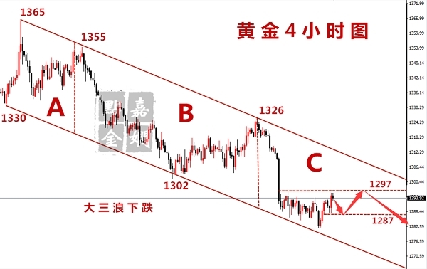 許嘉嫻：5.23黃金多頭蠢蠢欲動，空頭止跌低位看反彈！