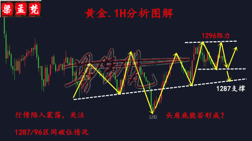 5.23黃金多空拉鋸越演越烈，日內行情走勢分析
