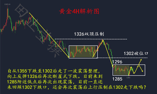 田止瑩5.23洞若觀火方能在震蕩中迎來柳暗花明，周三黃金走勢分析