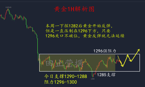 田止瑩5.23洞若觀火方能在震蕩中迎來柳暗花明，周三黃金走勢分析