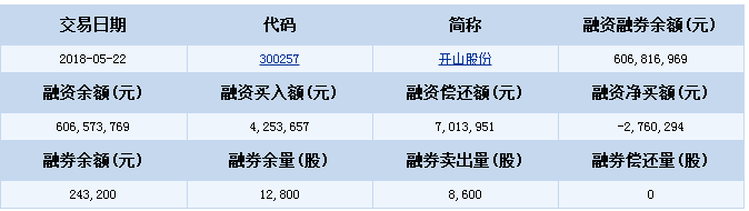 開山股份股票