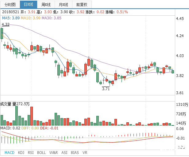 農業銀行股票代碼