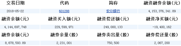 農業銀行股票代碼