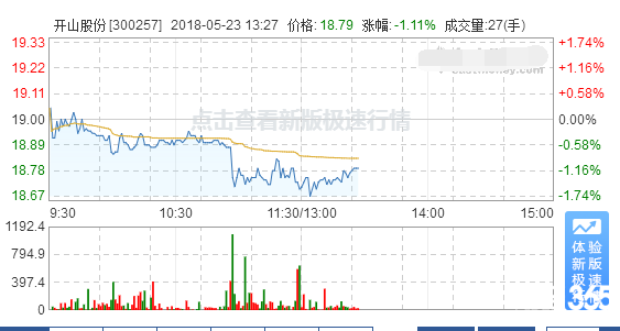 開山股份股票