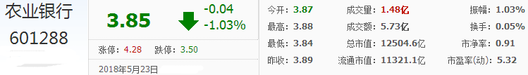 農(nóng)業(yè)銀行股票代碼