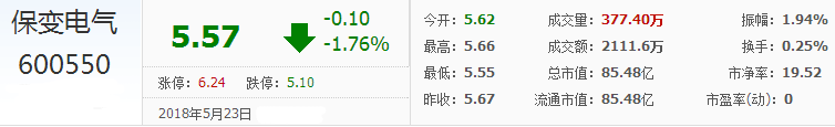 天威保變股票