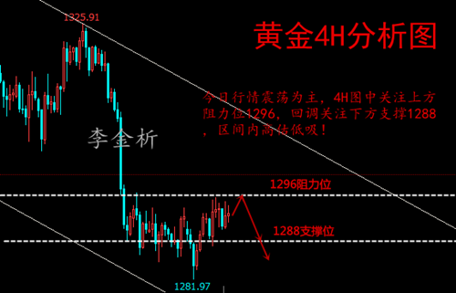 李金析：5.23多空困獸之斗，震蕩區(qū)間如何盈利？黃金操作建議！