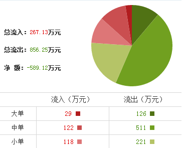 美菱電器股票