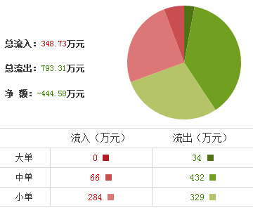 湖南投資股票