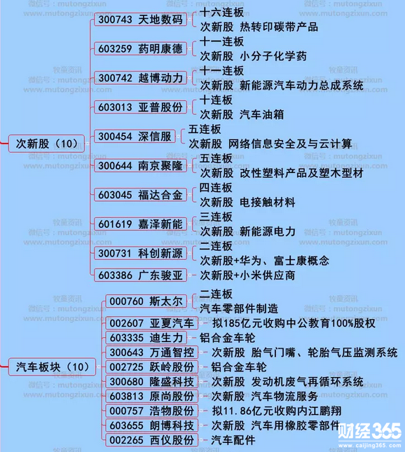 股海牧童漲停個股分析