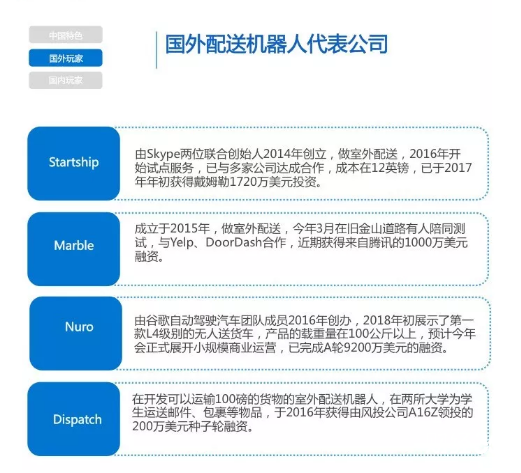 國外配送機器人代表公司