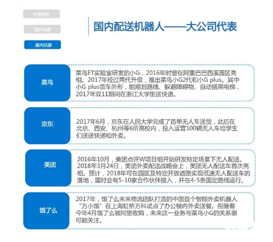 國內配送機器人