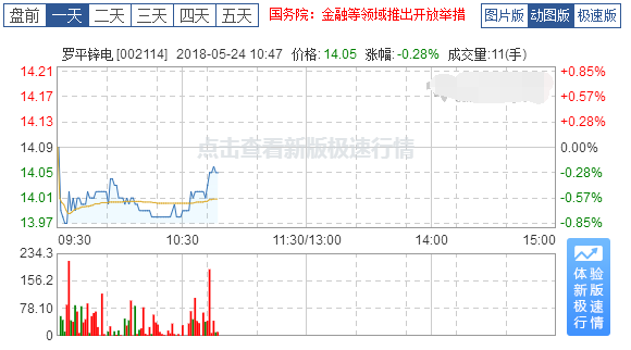 羅平鋅電股票