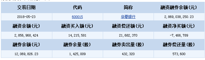 華夏銀行股票行情