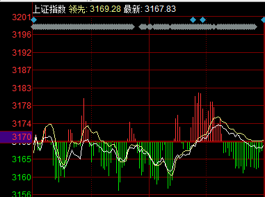 股票行情
