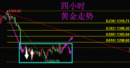 陸睿銘：黃金倫敦金深陷拉鋸待破位，美原油庫(kù)存打斷多頭節(jié)奏