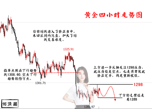何清韻：美聯儲意外偏鴿派，5.24黃金區間洗盤何時才是盡頭！