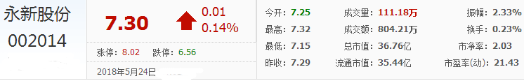 永新股份股票