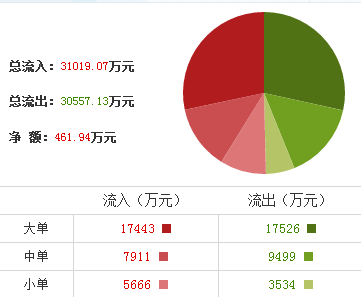 中石化股票行情