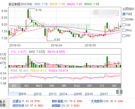 新亞制程股票