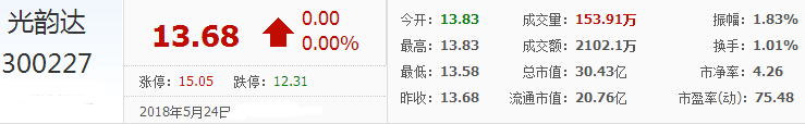 光韻達股票