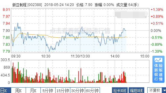 新亞制程股票