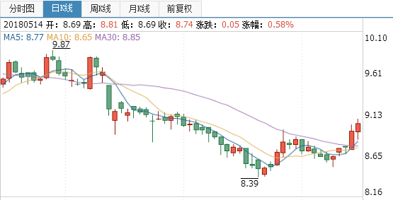 東風股份股票