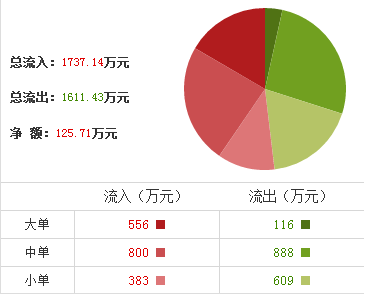 東風股份股票