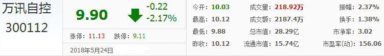 萬訊自控股票