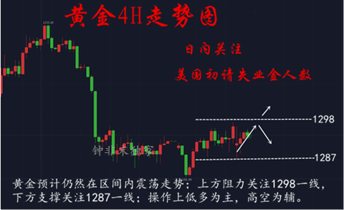 鐘非末：5.24黃金反彈或是修正，多頭難以徹底翻盤！操作附解套