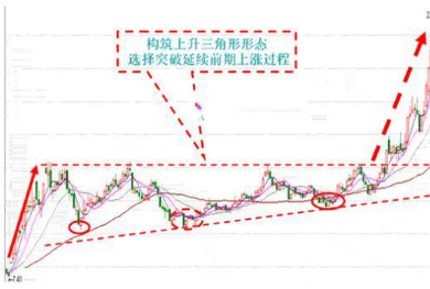 張雅源：5.24幾分鐘教你讀懂有生命力的K線圖