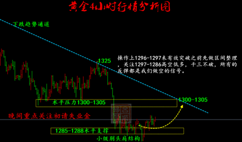 呂順歸：5.24錘頭開啟拉升路，黃金死磕空頭1298還是空