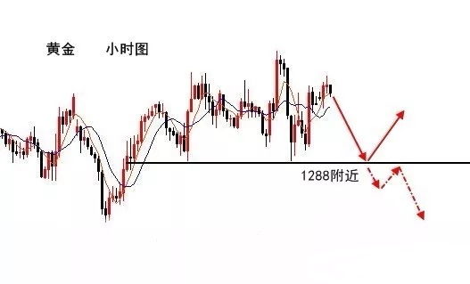 梓嵐解盤：黃金上行能否沖破千三阻力？原油順勢回調多！