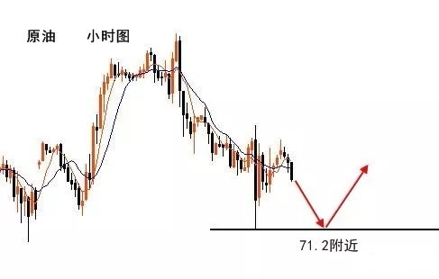 梓嵐解盤：黃金上行能否沖破千三阻力？原油順勢回調多！