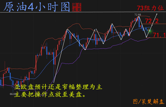 梓嵐解盤：黃金上行能否沖破千三阻力？原油順勢回調多！