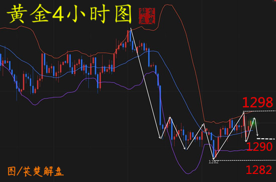梓嵐解盤：黃金上行能否沖破千三阻力？原油順勢回調多！