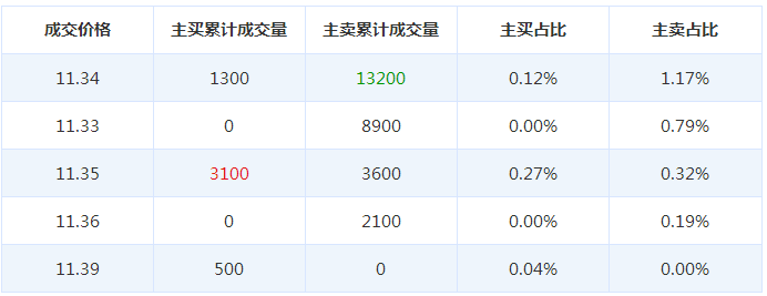 安科瑞股票