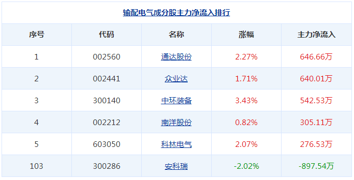 安科瑞股票