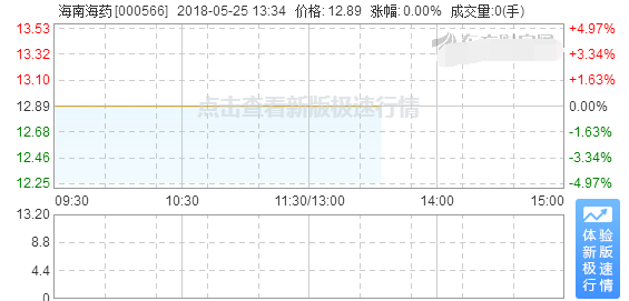 海南海藥股票