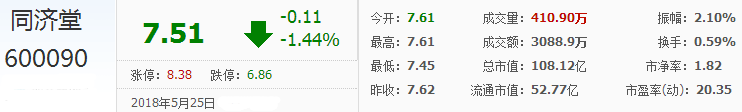 同濟堂股票